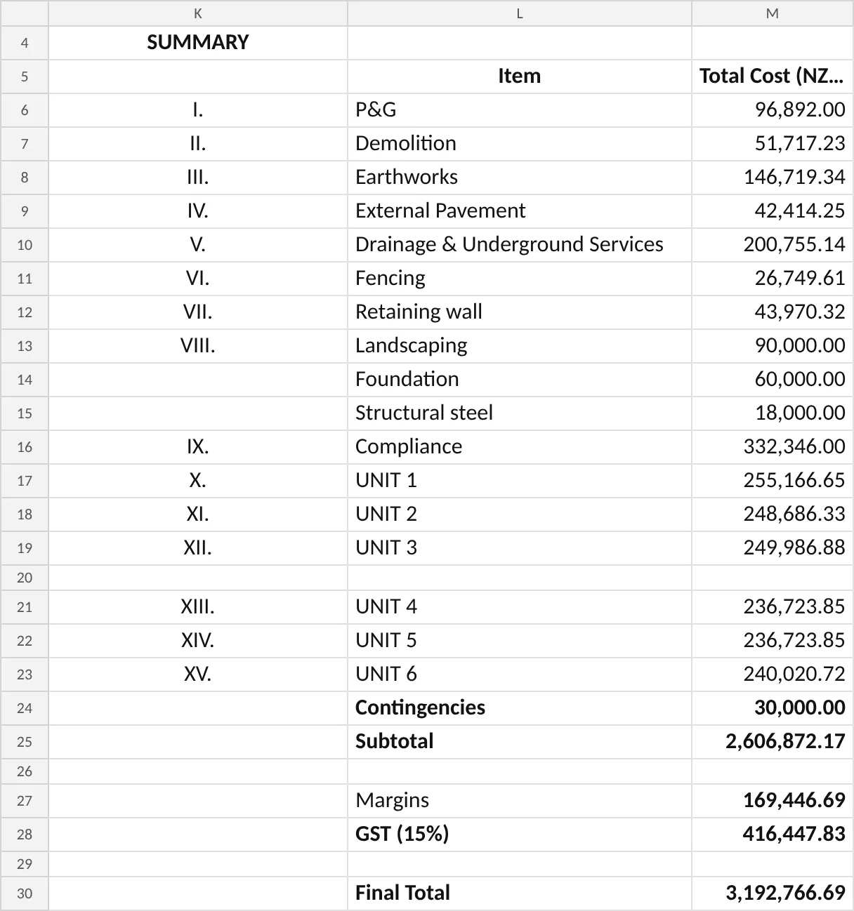Estimate summary example