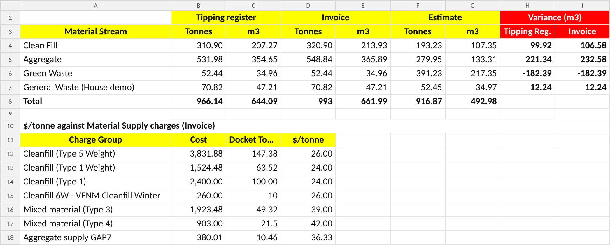 Cost tracking example